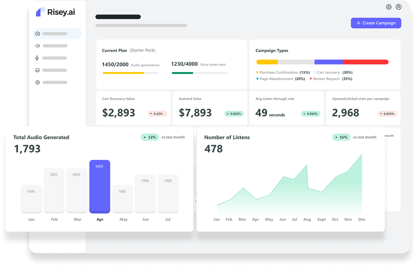 Risey AI Dashboard Hero