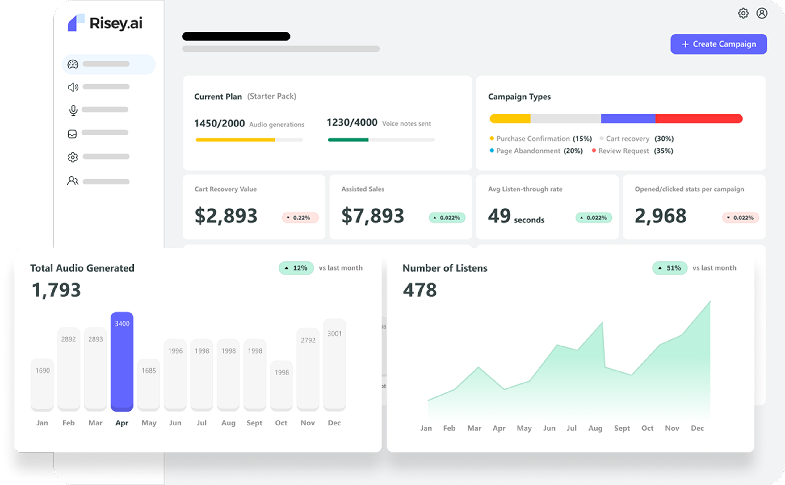 Risey AI Dashboard Hero